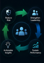 05 — Intelligent Organizational Action